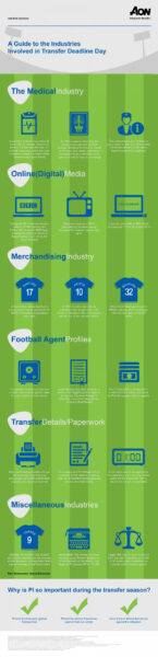 Aon - a-guide-to-the-industries-involved-in-transfer-deadline-day