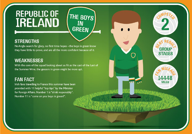 Stay_Sourced_EURO_2016-REPUBLIC_OF_IRELAND[1]