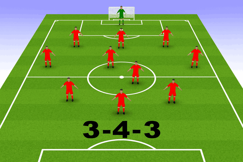 football 3-4-3 formation